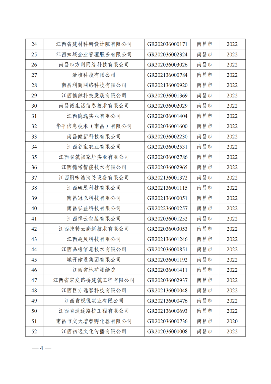 601家企業(yè)被取消或撤銷高新技術(shù)企業(yè)資格｜附名單