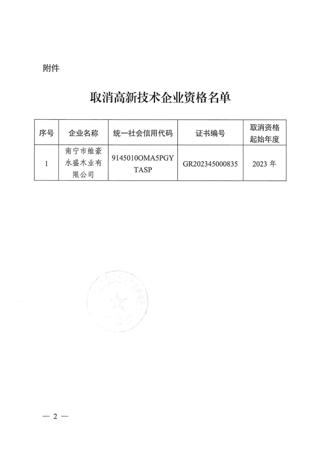 601家企業(yè)被取消或撤銷高新技術(shù)企業(yè)資格｜附名單