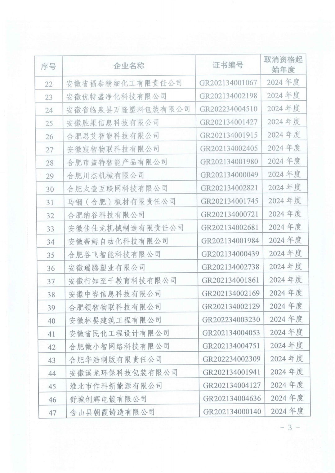 601家企業(yè)被取消或撤銷高新技術(shù)企業(yè)資格｜附名單