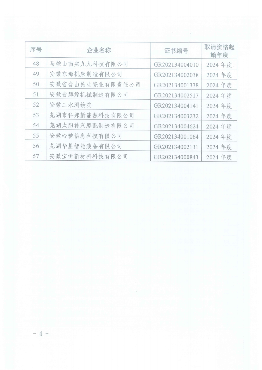 601家企業(yè)被取消或撤銷高新技術(shù)企業(yè)資格｜附名單