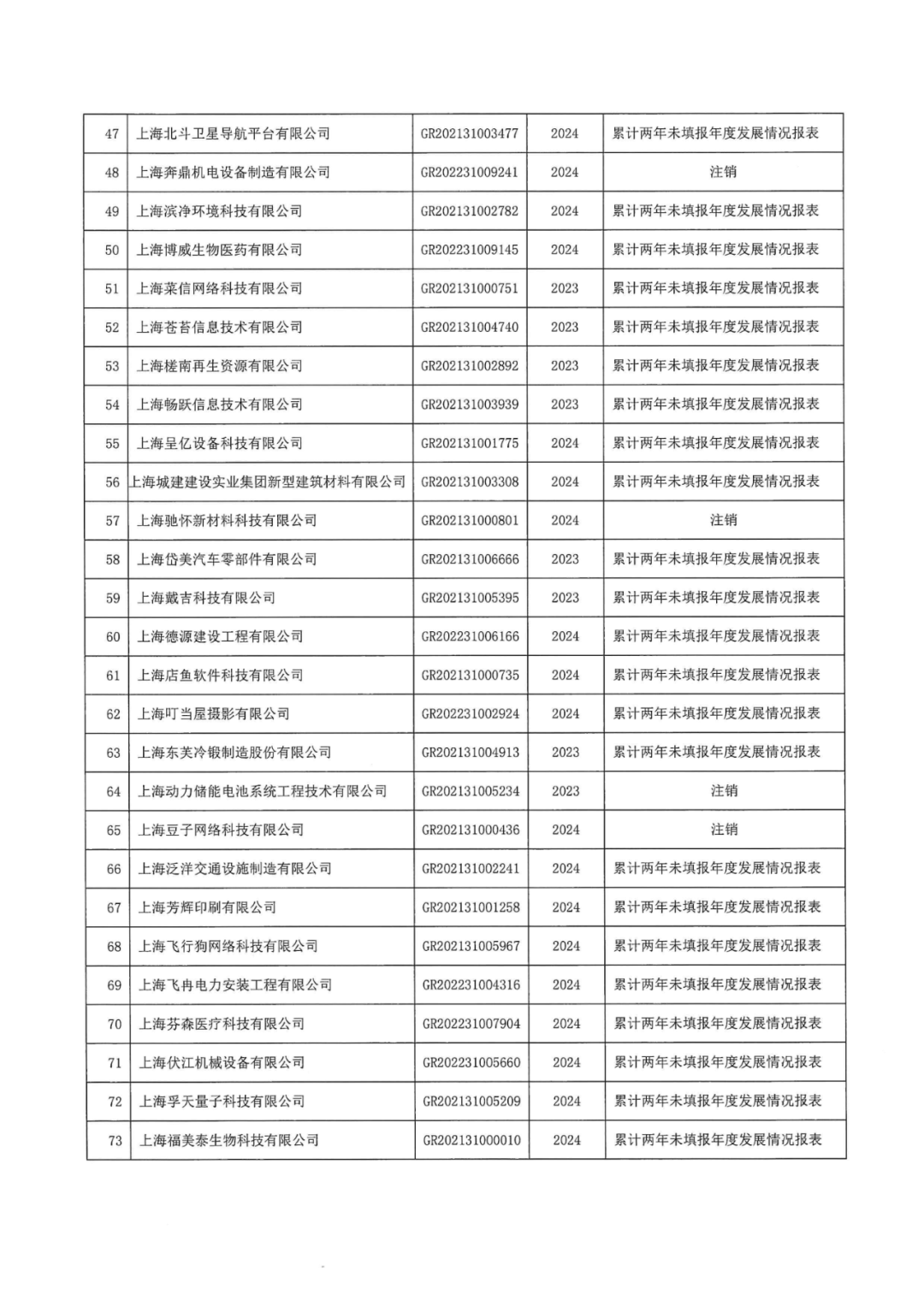 601家企業(yè)被取消或撤銷高新技術(shù)企業(yè)資格｜附名單