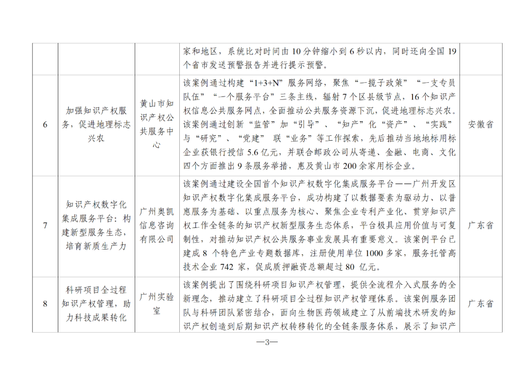 國知局：2024年度知識產(chǎn)權(quán)信息服務(wù)“十佳案例”和“優(yōu)秀案例”公布