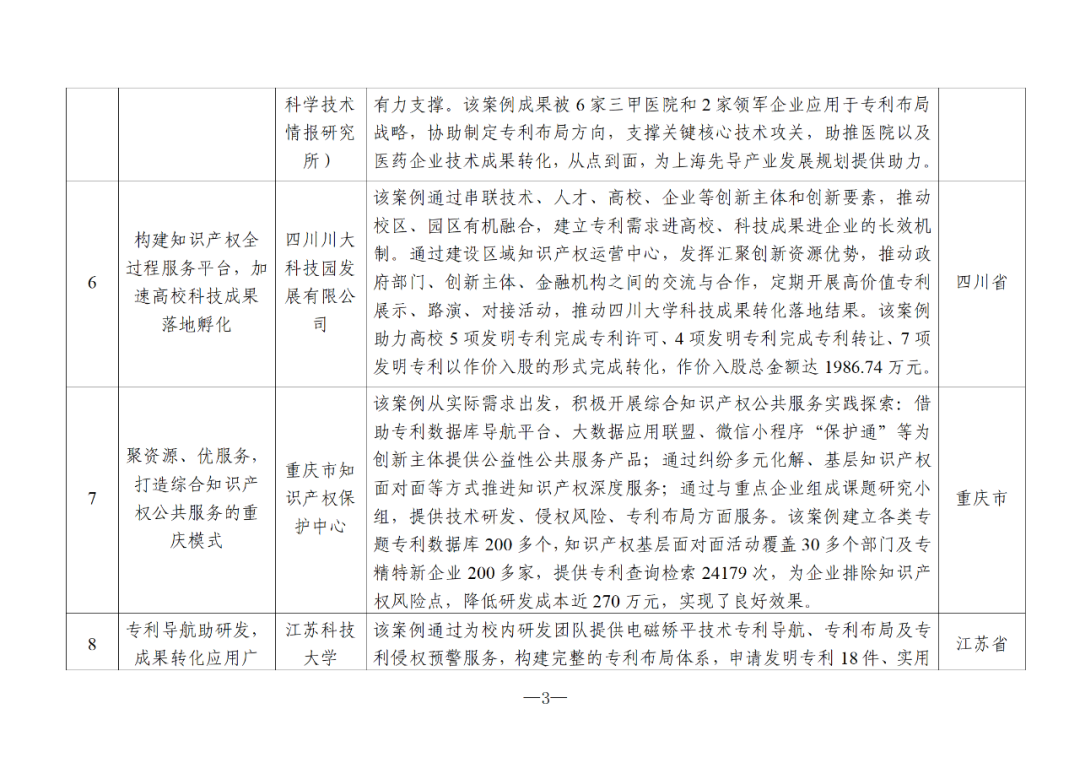 國知局：2024年度知識產(chǎn)權(quán)信息服務(wù)“十佳案例”和“優(yōu)秀案例”公布