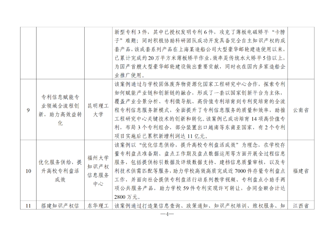 國知局：2024年度知識產(chǎn)權(quán)信息服務(wù)“十佳案例”和“優(yōu)秀案例”公布