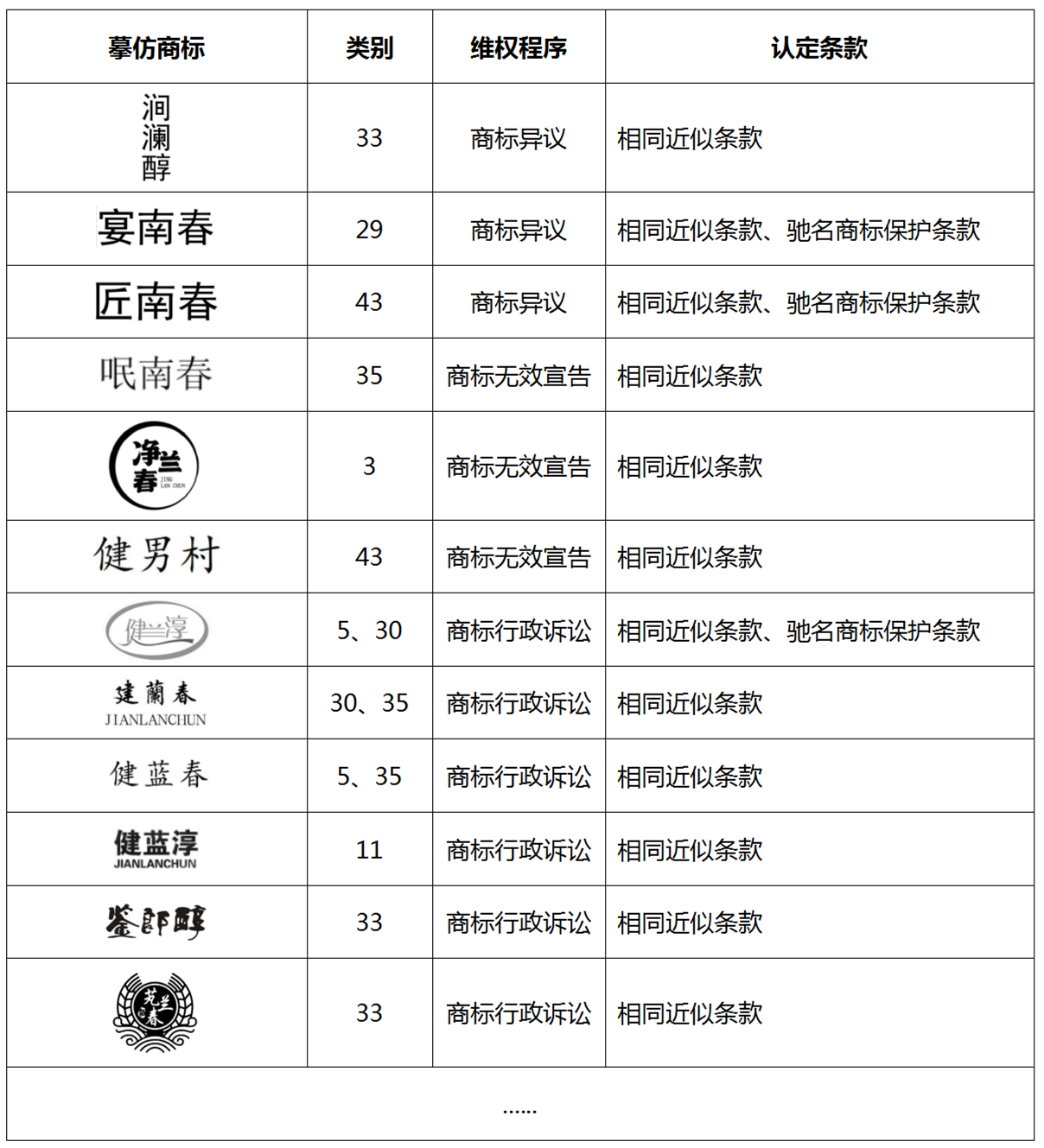 “諧音梗”玩進商標圈可不行！劍南春重拳出擊