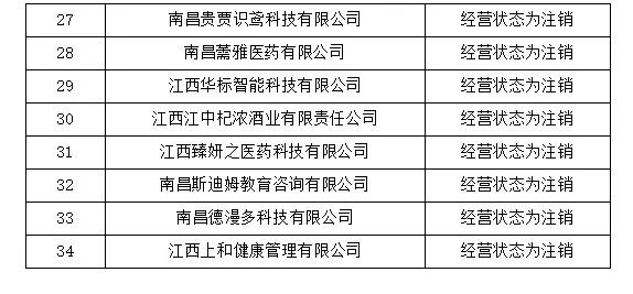 4家代理機(jī)構(gòu)被取消代理專利預(yù)審服務(wù)資格，94家單位被取消專利預(yù)審備案資格｜附名單