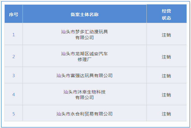 4家代理機(jī)構(gòu)被取消代理專利預(yù)審服務(wù)資格，94家單位被取消專利預(yù)審備案資格｜附名單