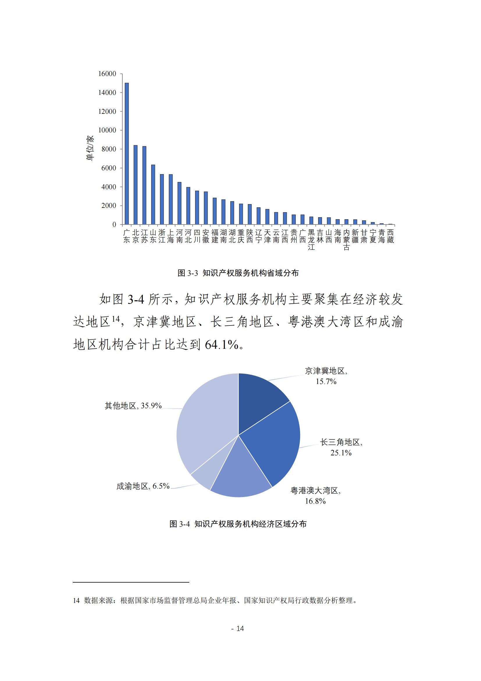 《2024年全國知識產(chǎn)權(quán)服務(wù)業(yè)統(tǒng)計調(diào)查報告》：知識產(chǎn)權(quán)從業(yè)人員人均營業(yè)收入28.9萬元/人｜附全文