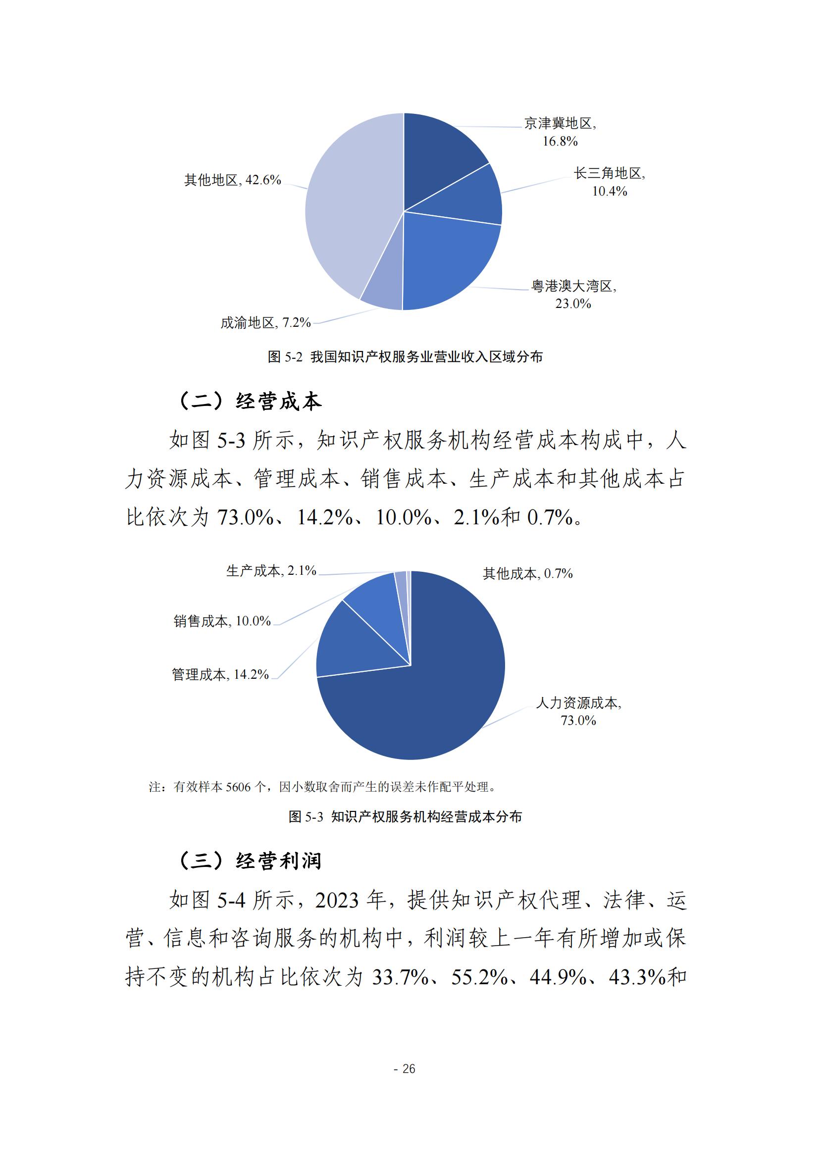 《2024年全國知識產(chǎn)權(quán)服務(wù)業(yè)統(tǒng)計調(diào)查報告》：知識產(chǎn)權(quán)從業(yè)人員人均營業(yè)收入28.9萬元/人｜附全文