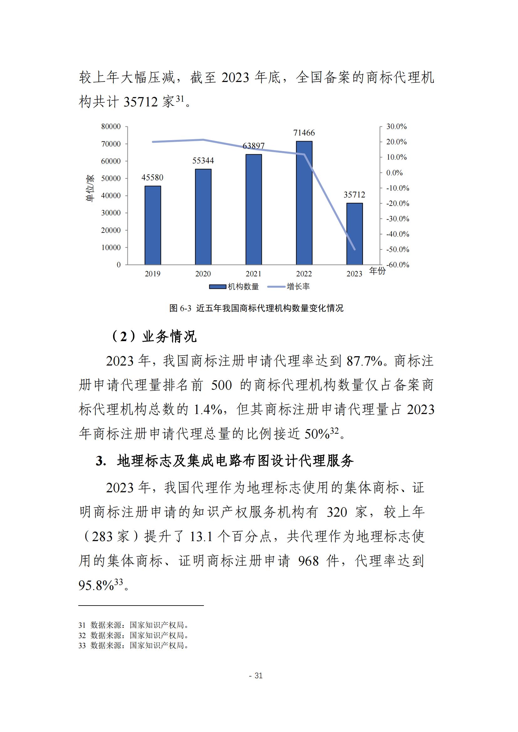 《2024年全國知識產(chǎn)權(quán)服務(wù)業(yè)統(tǒng)計調(diào)查報告》：知識產(chǎn)權(quán)從業(yè)人員人均營業(yè)收入28.9萬元/人｜附全文