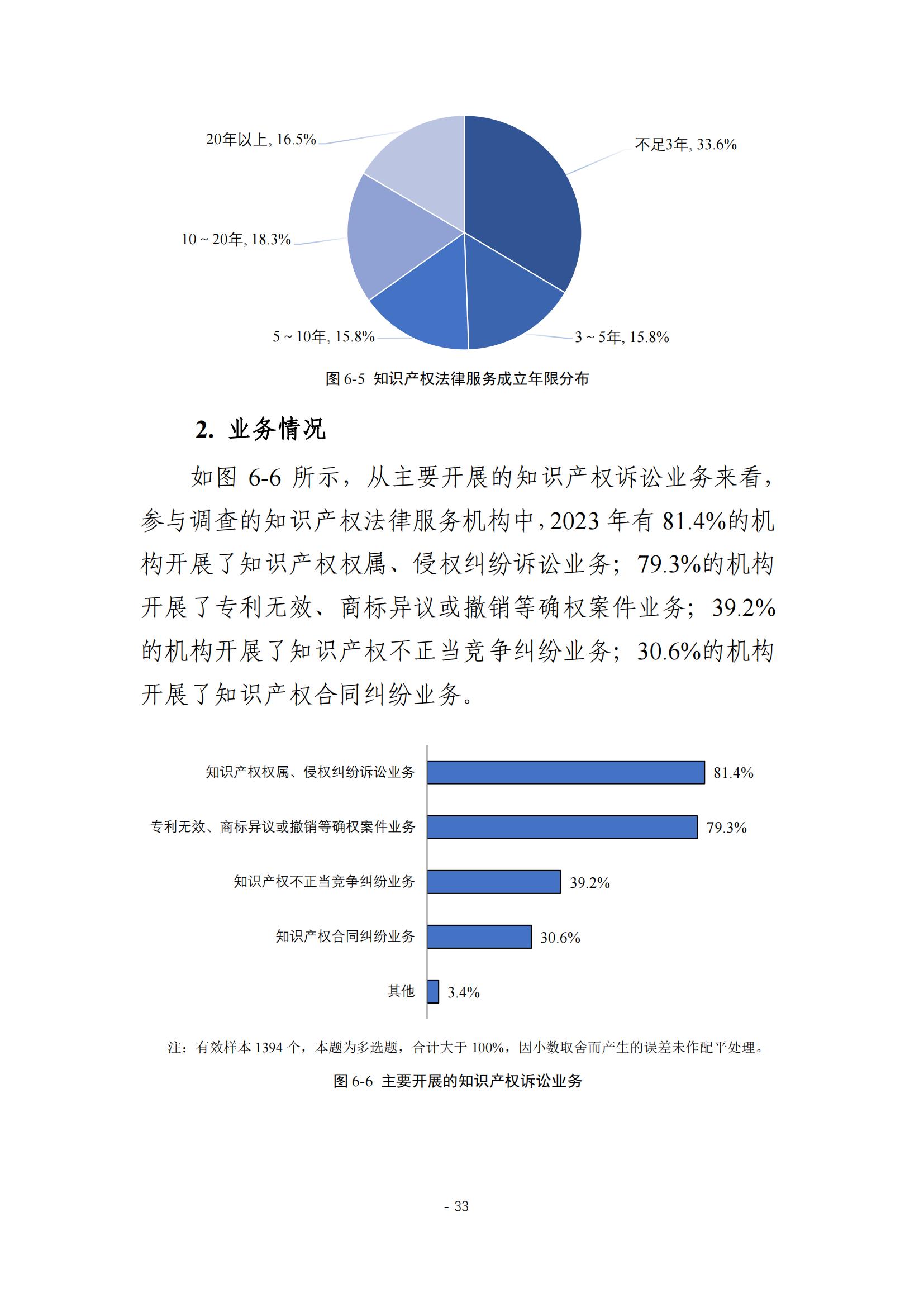 《2024年全國知識產(chǎn)權(quán)服務(wù)業(yè)統(tǒng)計調(diào)查報告》：知識產(chǎn)權(quán)從業(yè)人員人均營業(yè)收入28.9萬元/人｜附全文