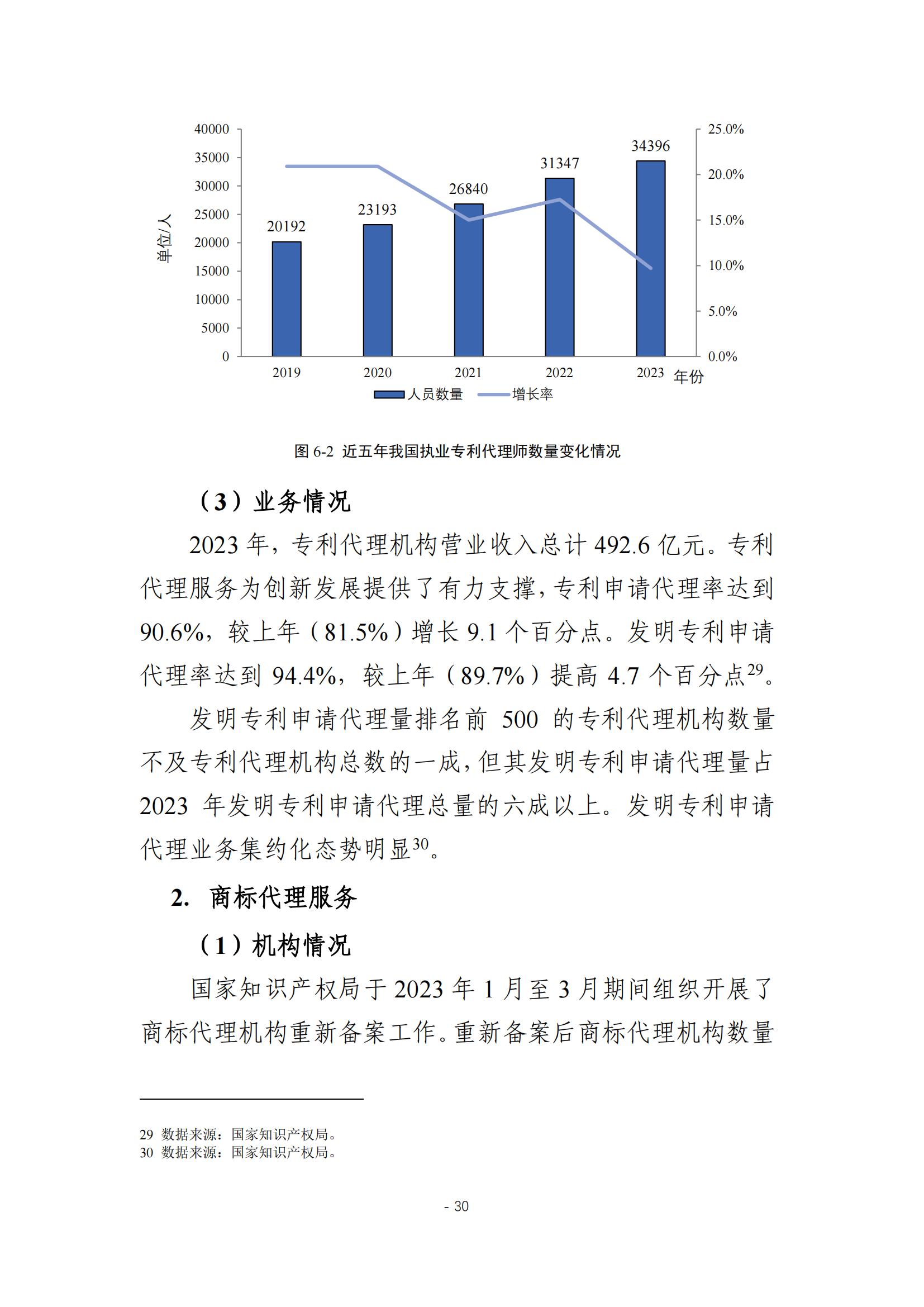 《2024年全國知識產(chǎn)權(quán)服務(wù)業(yè)統(tǒng)計調(diào)查報告》：知識產(chǎn)權(quán)從業(yè)人員人均營業(yè)收入28.9萬元/人｜附全文