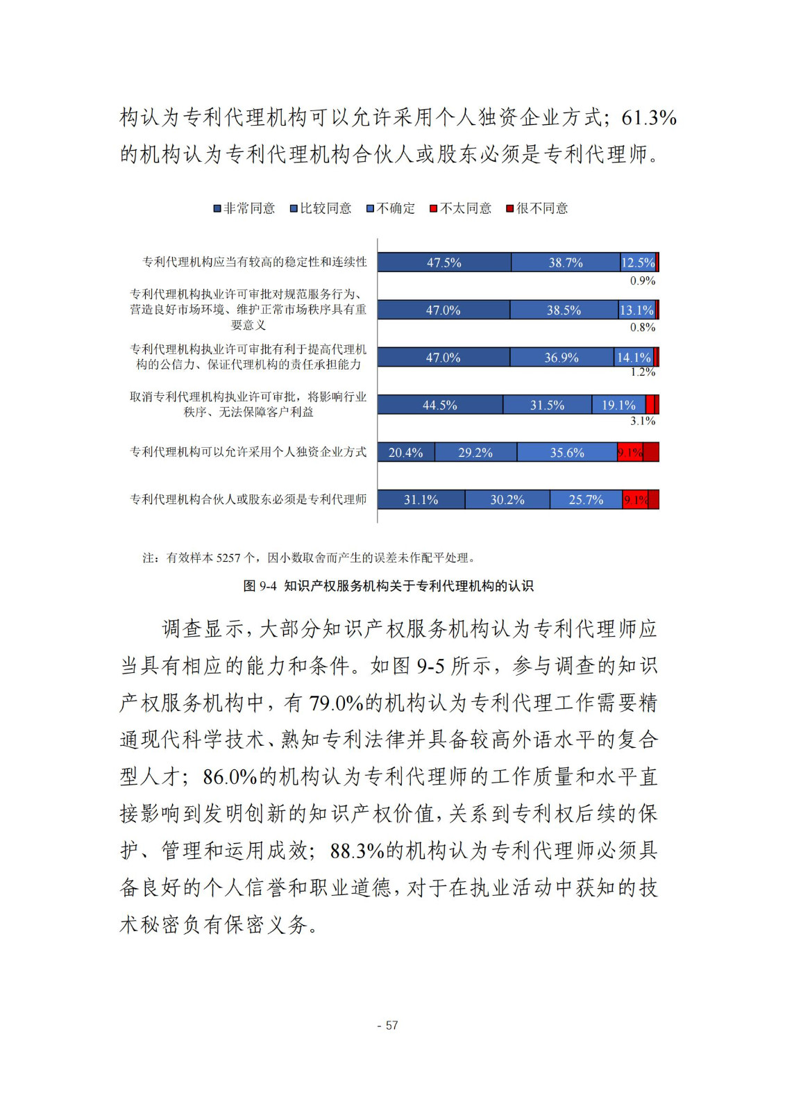 《2024年全國知識產(chǎn)權(quán)服務(wù)業(yè)統(tǒng)計調(diào)查報告》：知識產(chǎn)權(quán)從業(yè)人員人均營業(yè)收入28.9萬元/人｜附全文