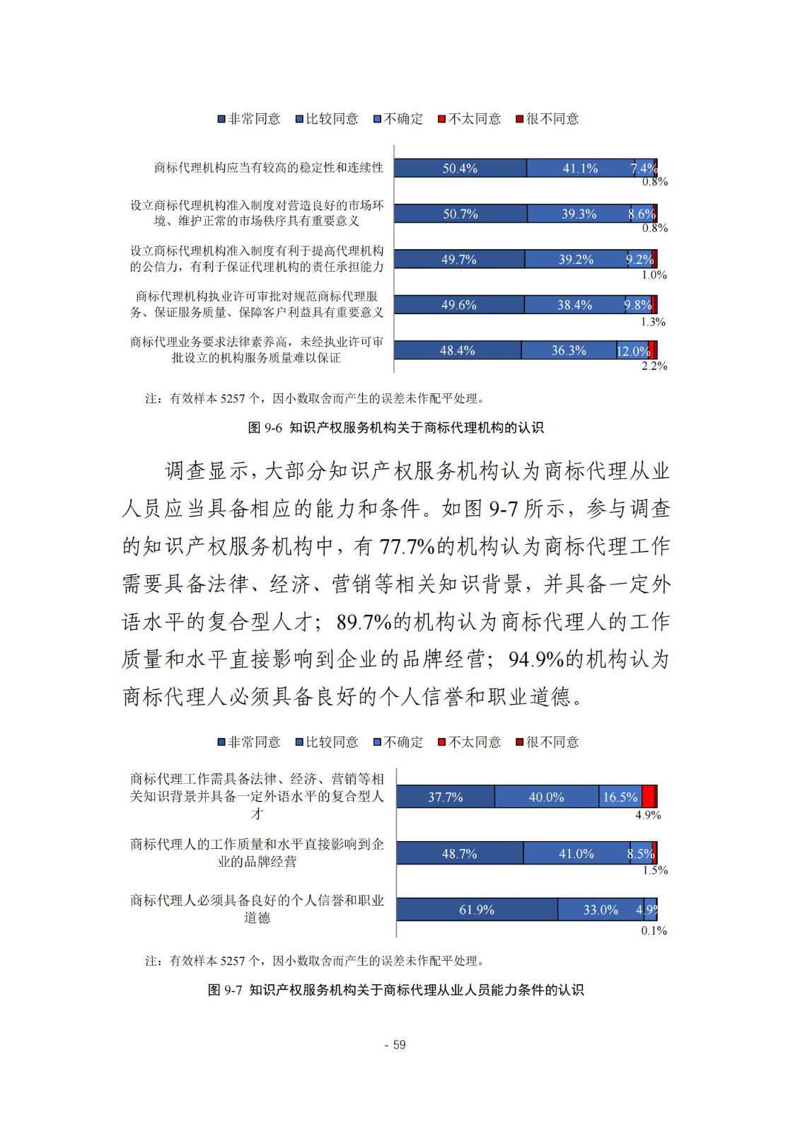 《2024年全國知識產(chǎn)權(quán)服務(wù)業(yè)統(tǒng)計調(diào)查報告》：知識產(chǎn)權(quán)從業(yè)人員人均營業(yè)收入28.9萬元/人｜附全文