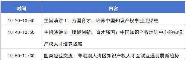 今日開幕！第四屆粵港澳大灣區(qū)知識產權人才發(fā)展大會直播來了