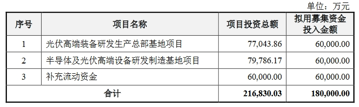 這家企業(yè)IPO：遭批量專利無效挑戰(zhàn)，又添6000萬專利訴訟