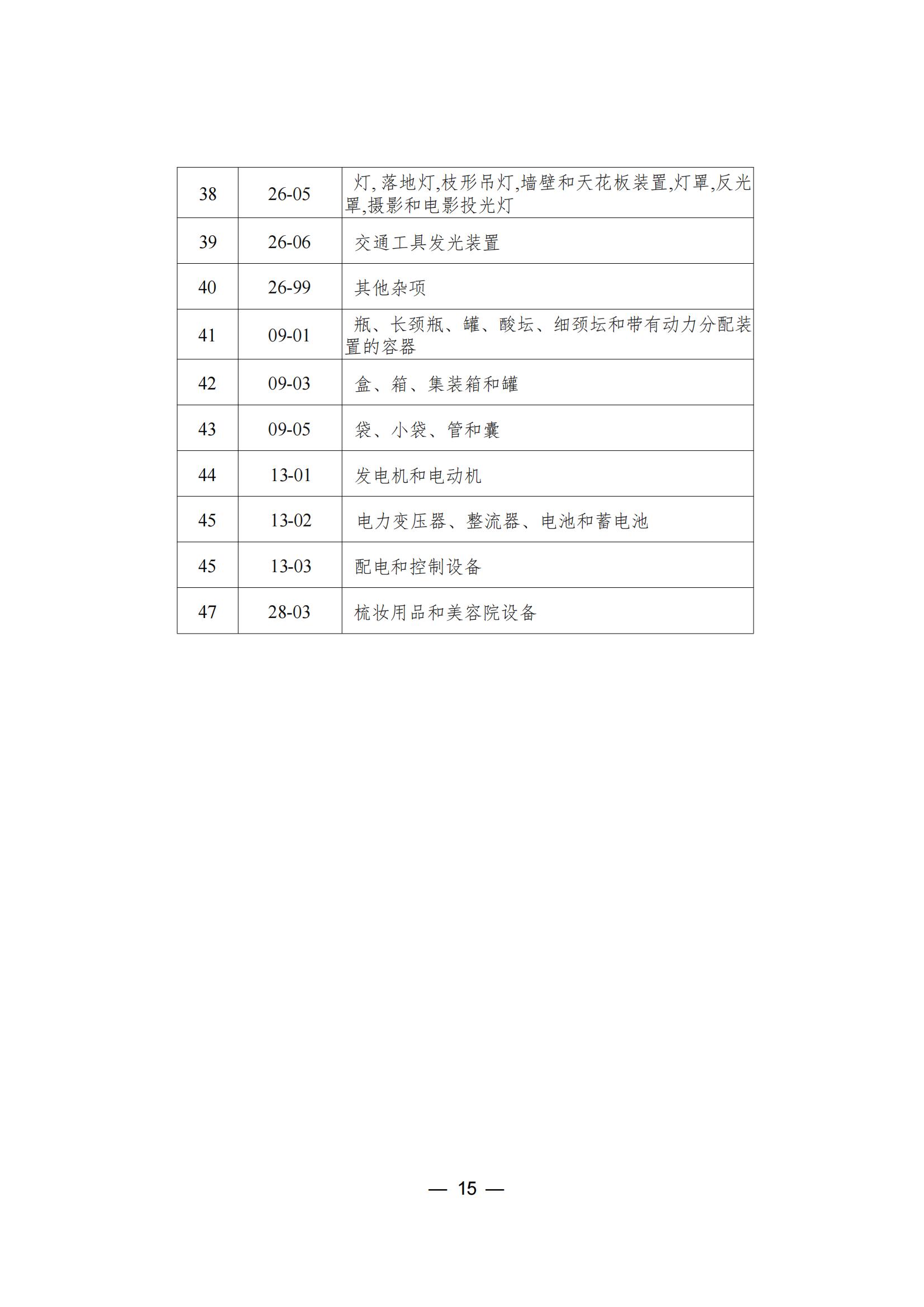 這個城市專利預審服務增至157個國際專利分類（IPC）主分類小類｜附分類號表