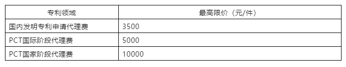 發(fā)明專利最高限價(jià)3500元，PCT國際階段5000元！中國藥科大學(xué)200萬采購知識(shí)產(chǎn)權(quán)代理機(jī)構(gòu)