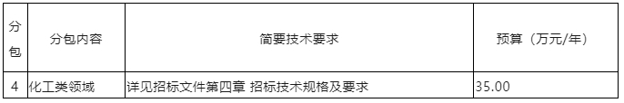 發(fā)明專利最高限價(jià)3500元，PCT國際階段5000元！中國藥科大學(xué)200萬采購知識(shí)產(chǎn)權(quán)代理機(jī)構(gòu)