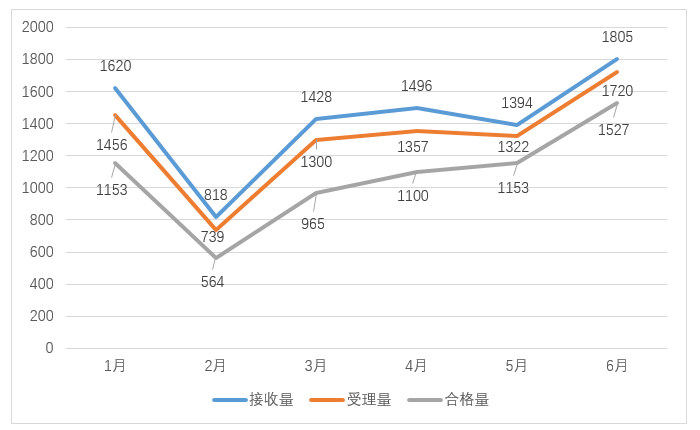 嚴厲打擊非正常專利申請行為，嚴把發(fā)明專利申請批量預(yù)審審查案件質(zhì)量｜附通報