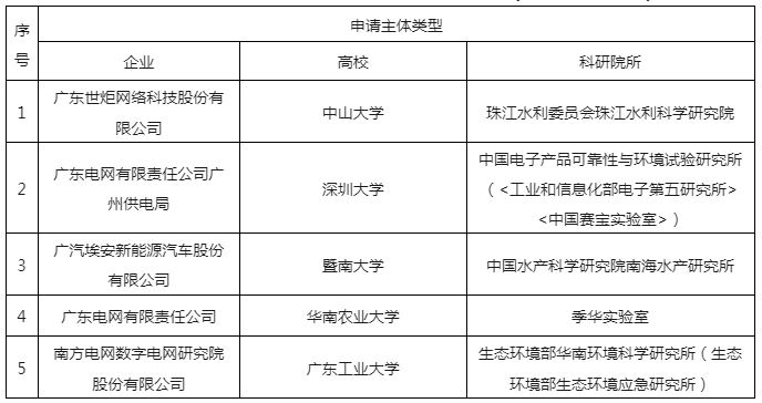 嚴厲打擊非正常專利申請行為，嚴把發(fā)明專利申請批量預(yù)審審查案件質(zhì)量｜附通報