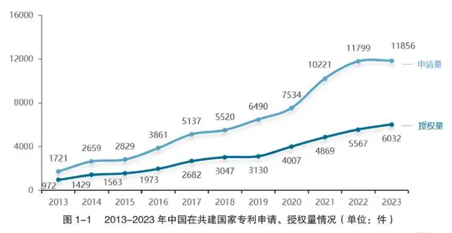 #晨報#張雪峰：搶注我的商標，找律師開價100萬，讓我買?。?！我國連續(xù)5年P(guān)CT國際專利申請量全球第一