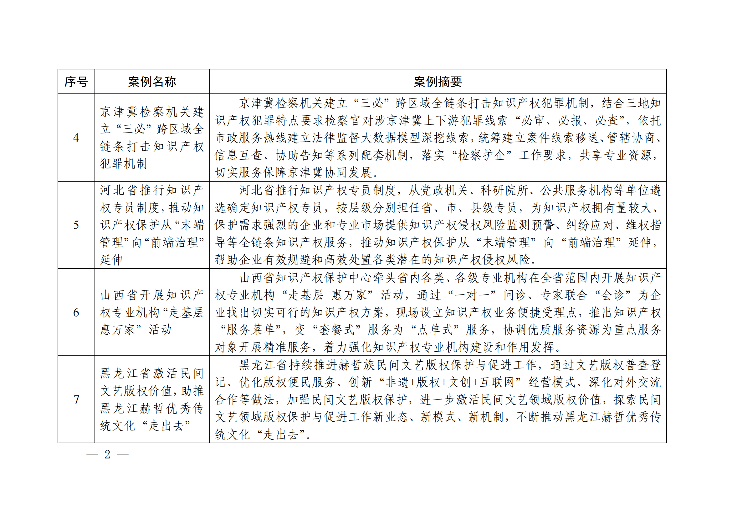 知識產權強國建設第三批典型案例發(fā)布！