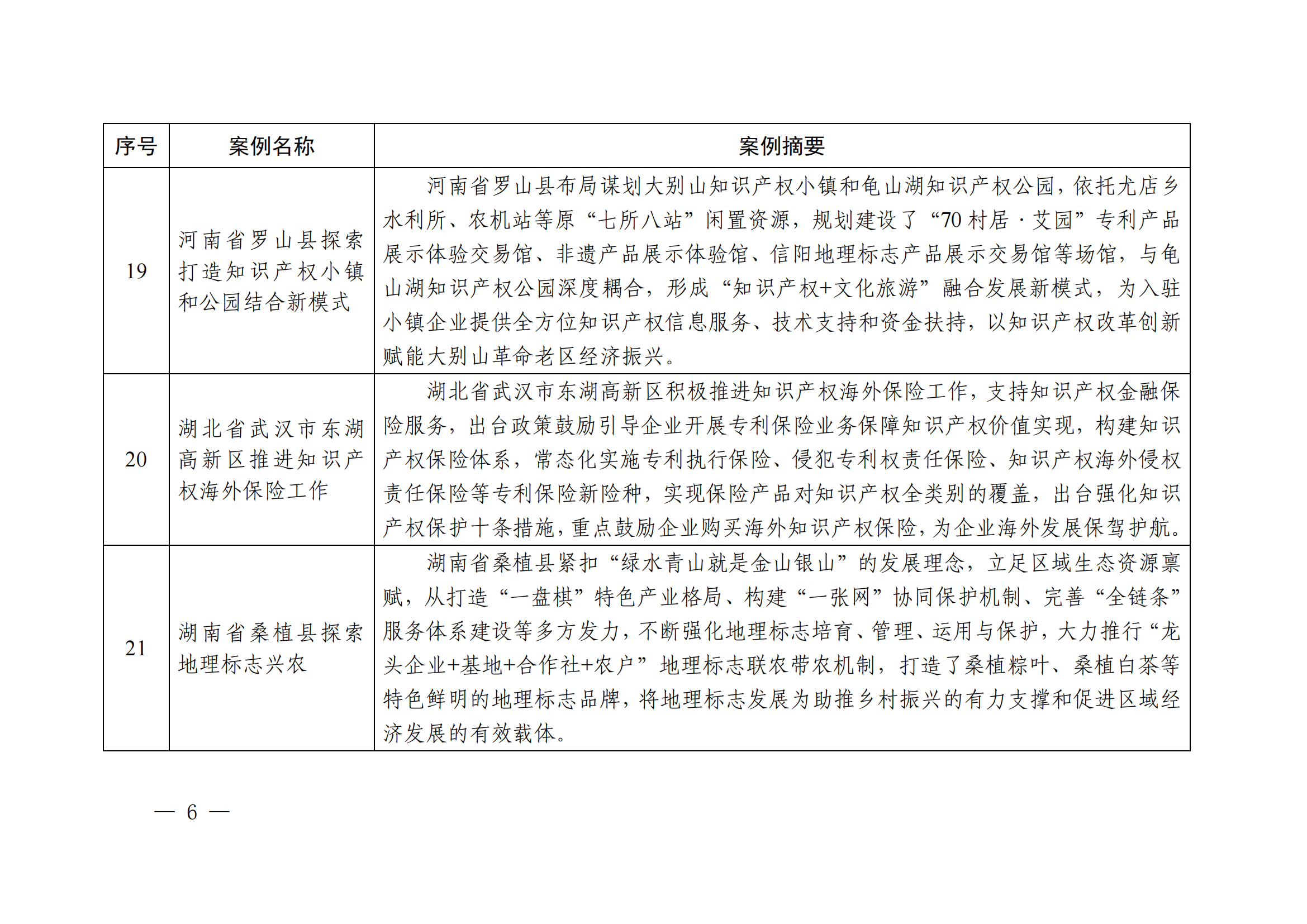 知識產權強國建設第三批典型案例發(fā)布！