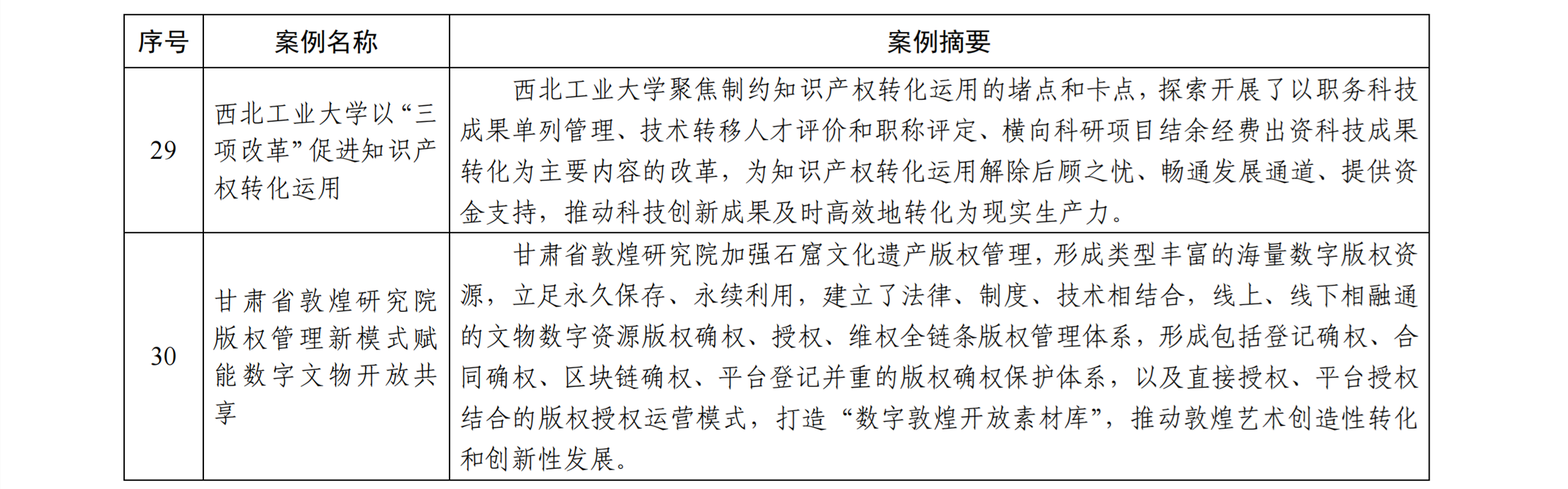 知識產權強國建設第三批典型案例發(fā)布！