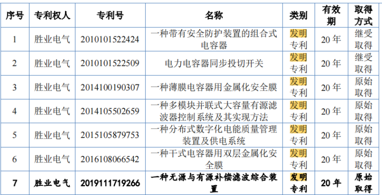 #晨報#12月1日起！申請人將可以使用人民幣通過中國國家知識產權局向歐洲專利局支付相關檢索費用