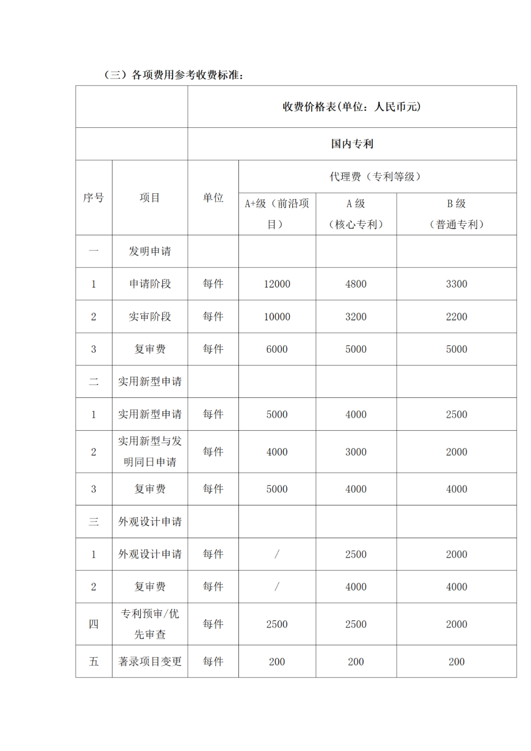 發(fā)明專(zhuān)利代理A+級(jí)最高限價(jià)12000元，實(shí)用新型A+級(jí)5000元，某研究院/大學(xué)采購(gòu)知識(shí)產(chǎn)權(quán)代理服務(wù)