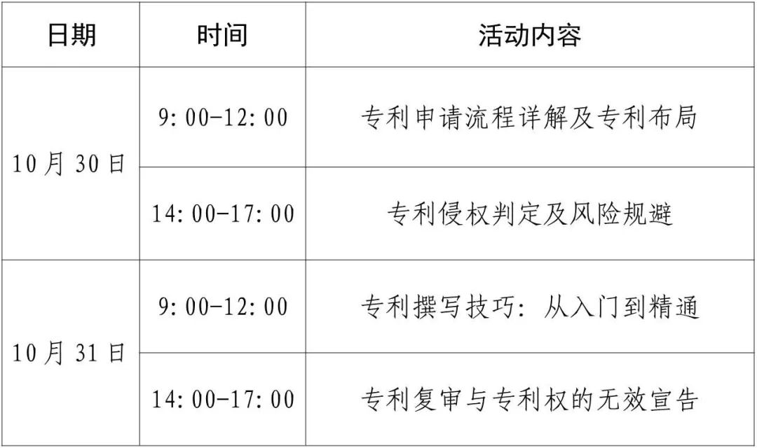 報(bào)名倒計(jì)時(shí)！2024年專(zhuān)利代理師專(zhuān)業(yè)技能提升研學(xué)培訓(xùn)活動(dòng)（四）邀您參加