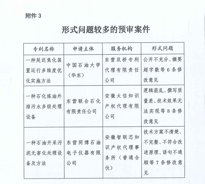 代理機(jī)構(gòu)專利預(yù)審合格率公布，2家機(jī)構(gòu)合格率100%，3家機(jī)構(gòu)低于40%｜附通報(bào)