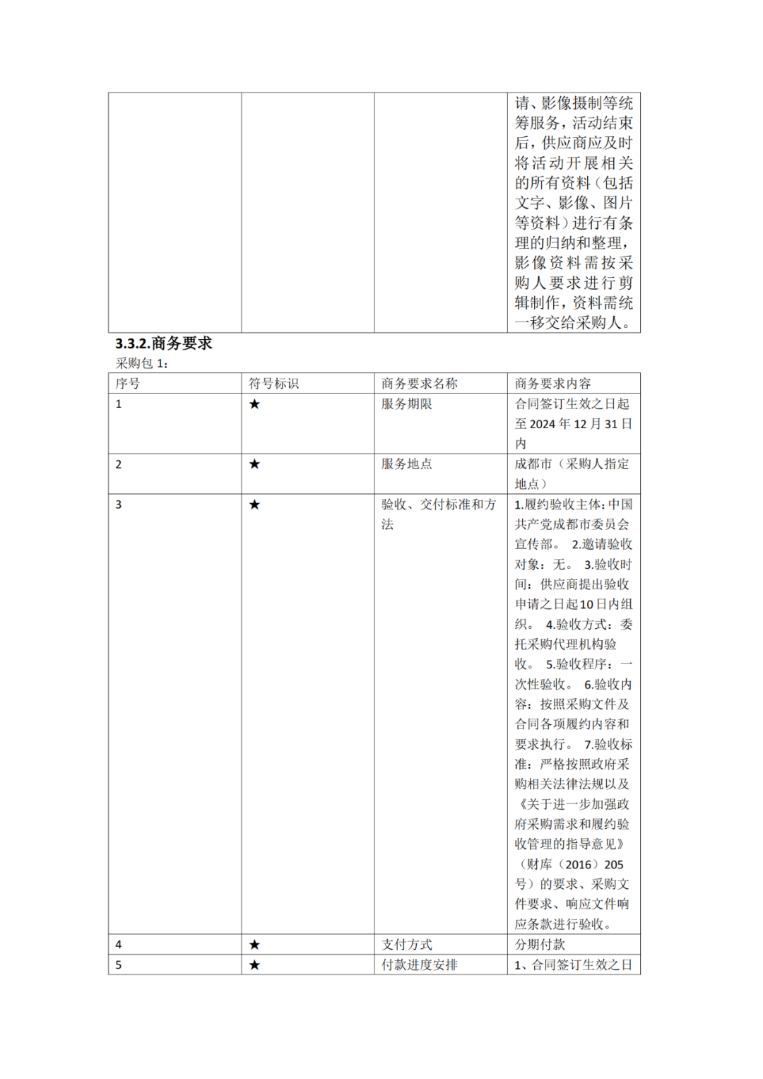 成都非遺版權(quán)授權(quán)交易項(xiàng)目采購，預(yù)算47萬｜附公告