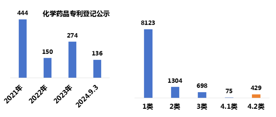 林淘曦：專利鏈接制度對醫(yī)藥創(chuàng)新的推動作用