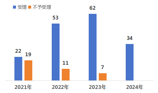 林淘曦：專利鏈接制度對醫(yī)藥創(chuàng)新的推動作用