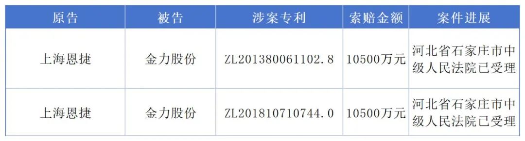 1.49億專利訴訟撤訴，恩捷股份與金力股份最新“戰(zhàn)況”公布