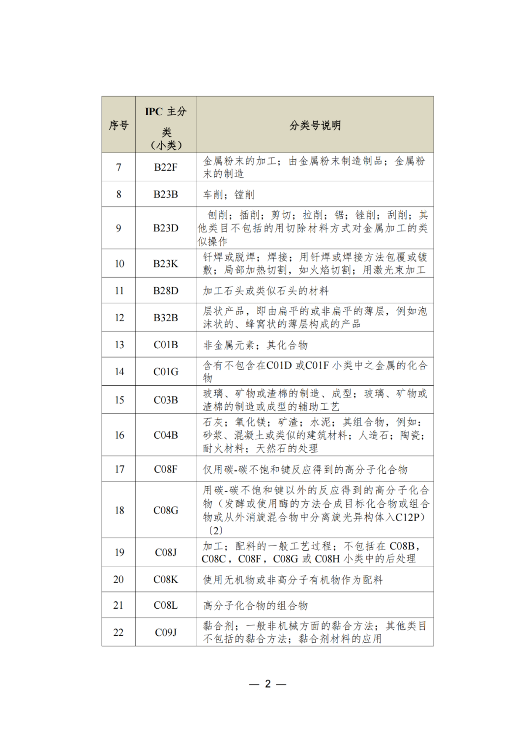 三年內無非正常，無專利不誠信行為的可申請專利預審服務備案｜附通知