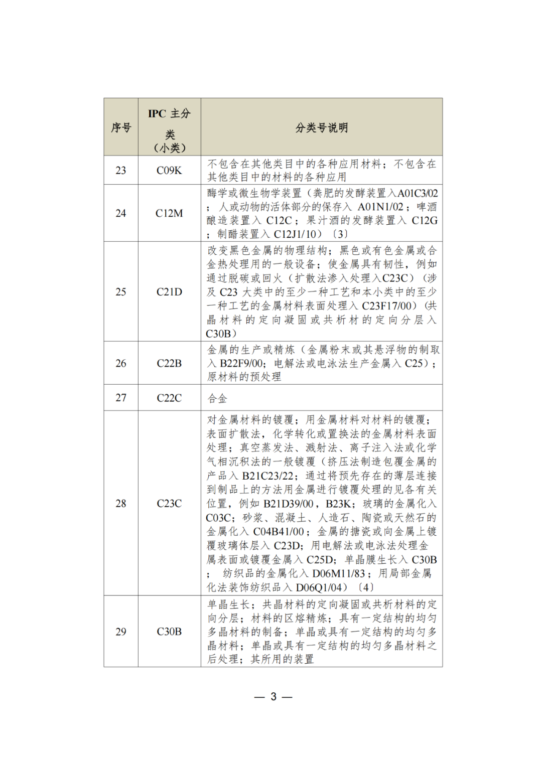 三年內無非正常，無專利不誠信行為的可申請專利預審服務備案｜附通知