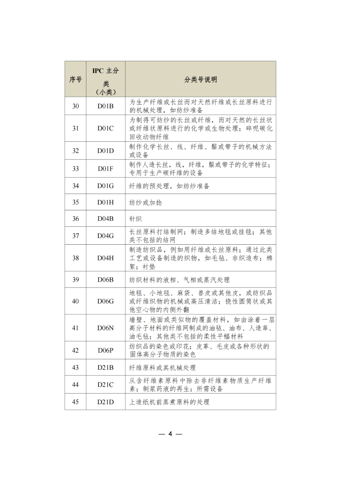 三年內無非正常，無專利不誠信行為的可申請專利預審服務備案｜附通知