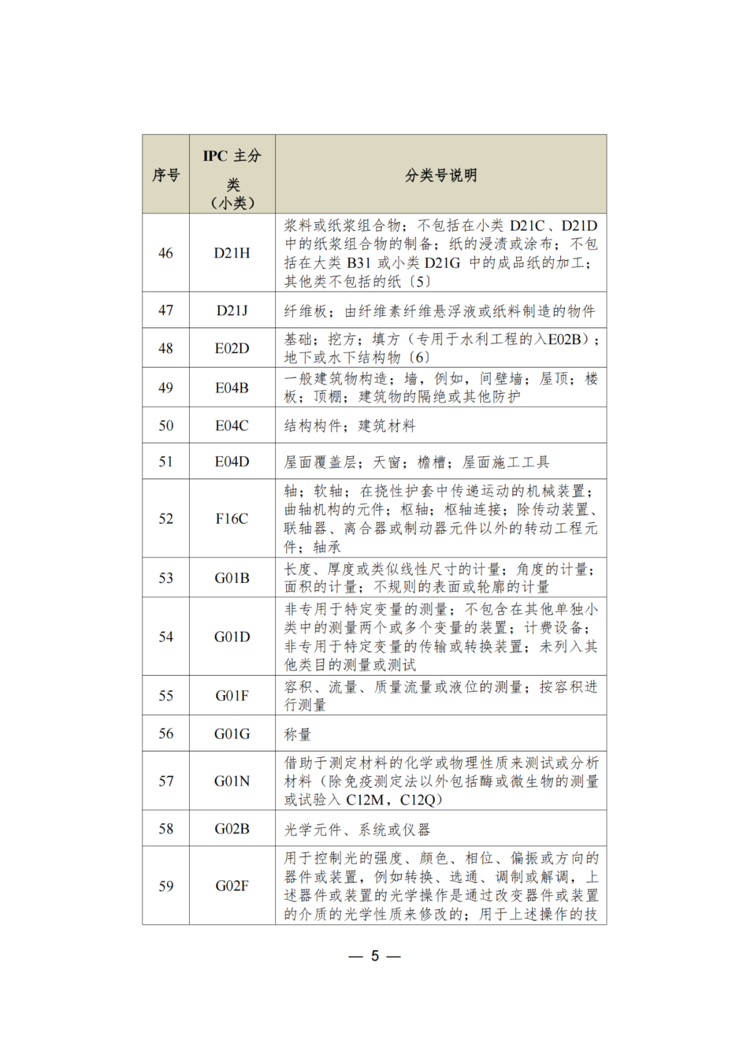 三年內無非正常，無專利不誠信行為的可申請專利預審服務備案｜附通知