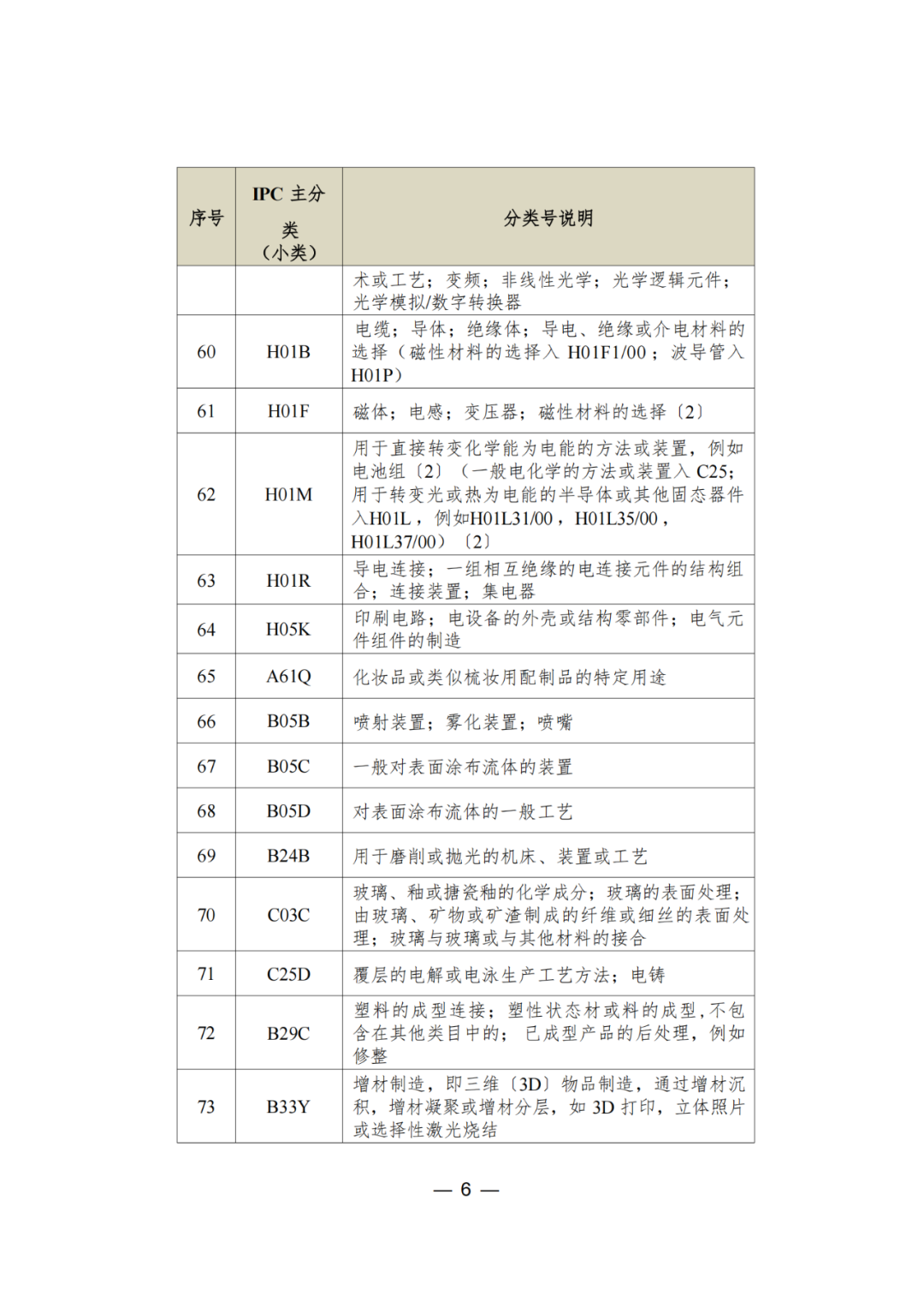 三年內無非正常，無專利不誠信行為的可申請專利預審服務備案｜附通知