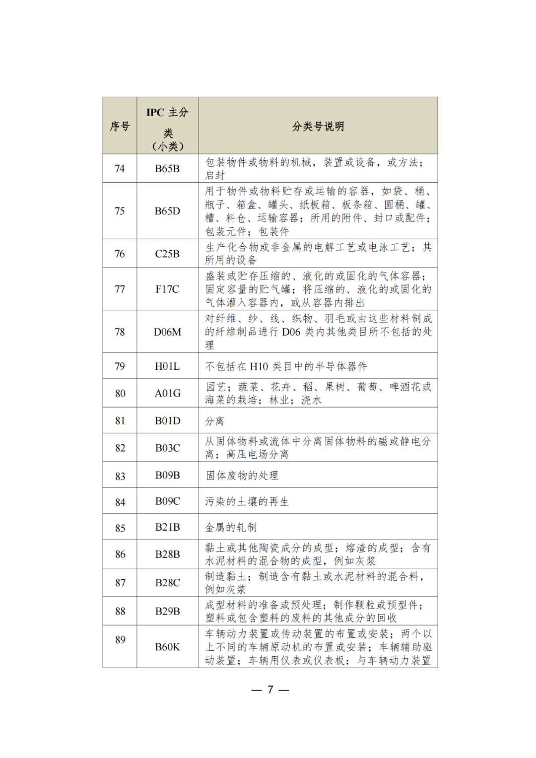 三年內無非正常，無專利不誠信行為的可申請專利預審服務備案｜附通知