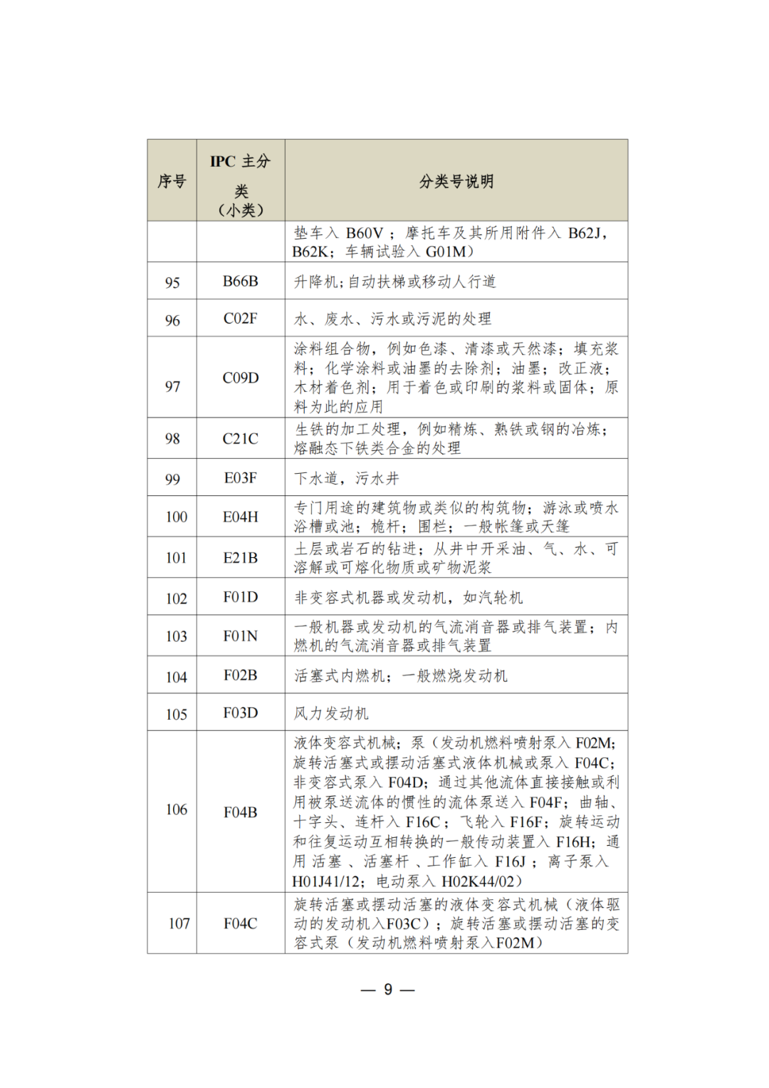 三年內無非正常，無專利不誠信行為的可申請專利預審服務備案｜附通知