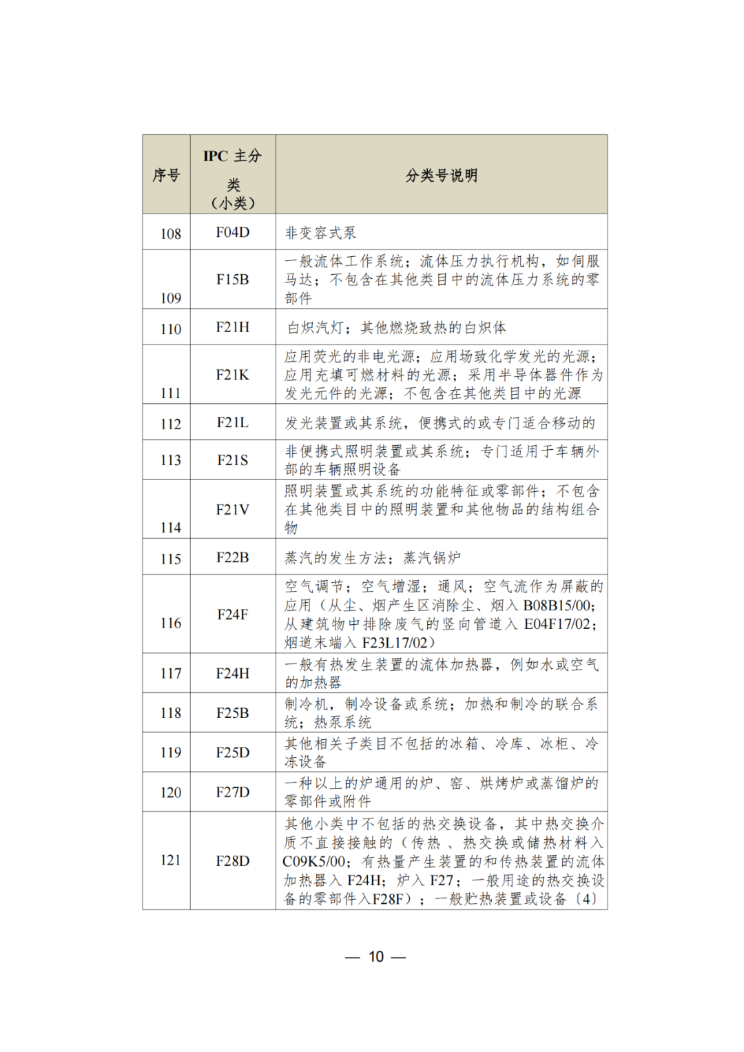 三年內無非正常，無專利不誠信行為的可申請專利預審服務備案｜附通知