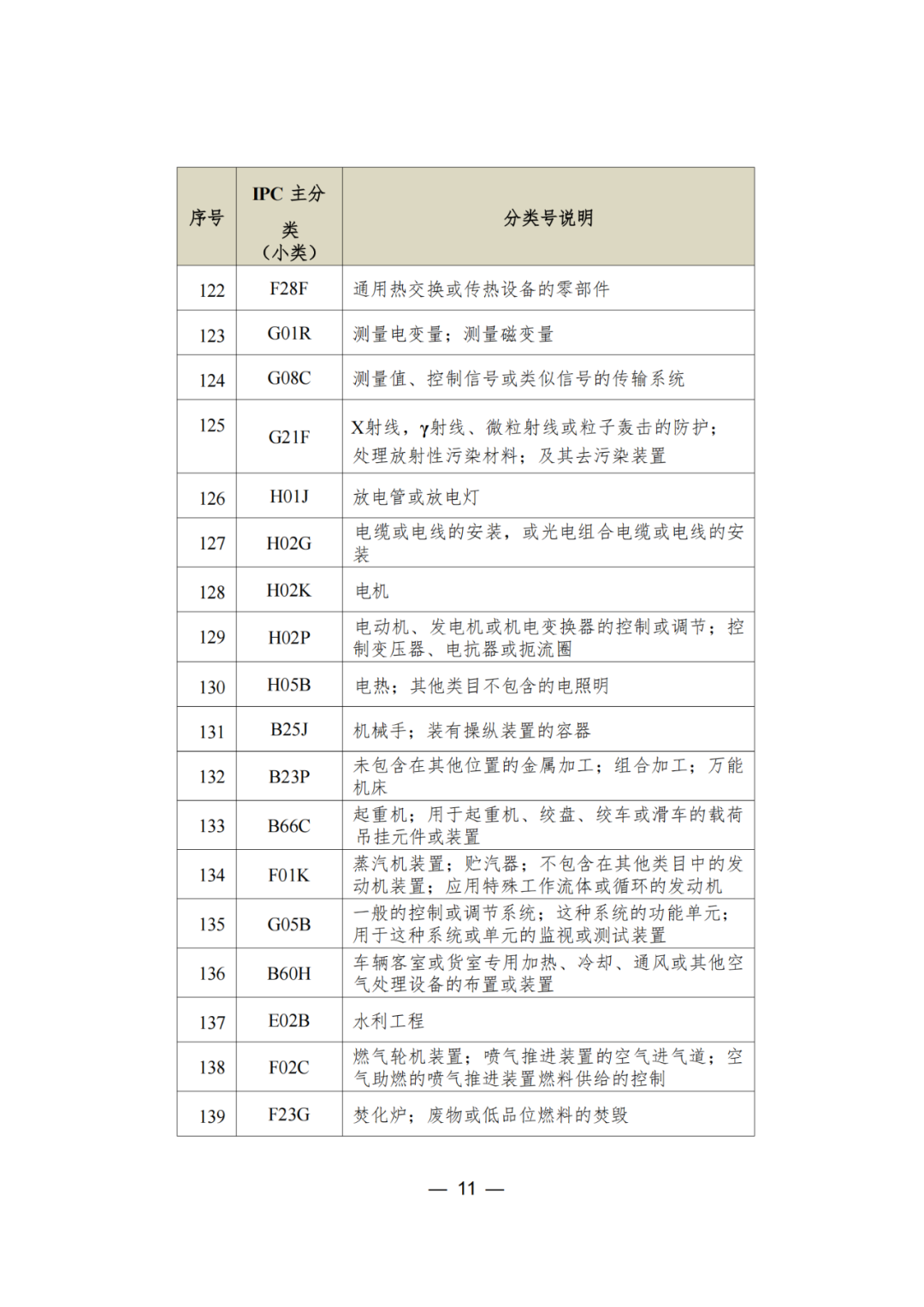 三年內無非正常，無專利不誠信行為的可申請專利預審服務備案｜附通知