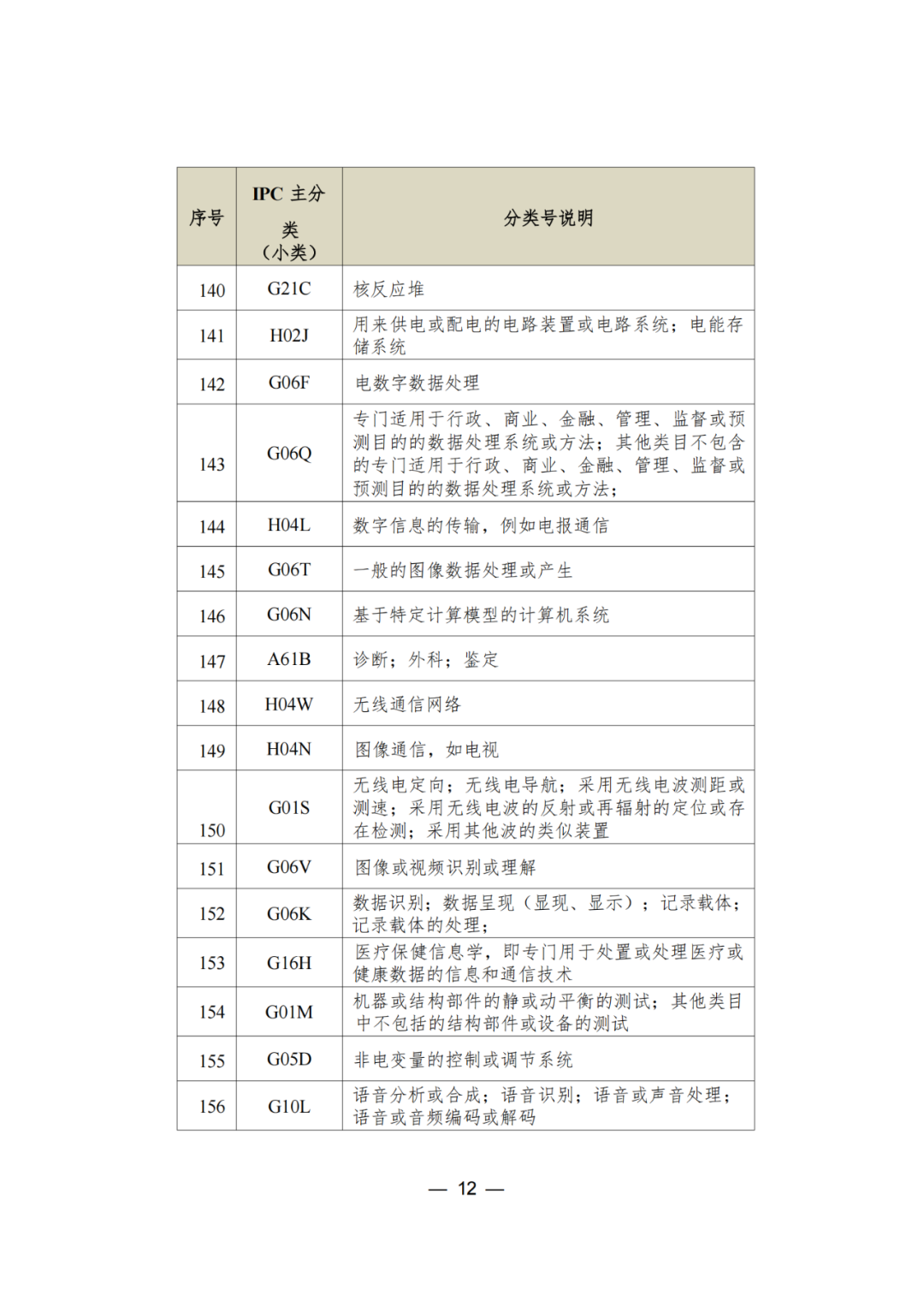 三年內無非正常，無專利不誠信行為的可申請專利預審服務備案｜附通知