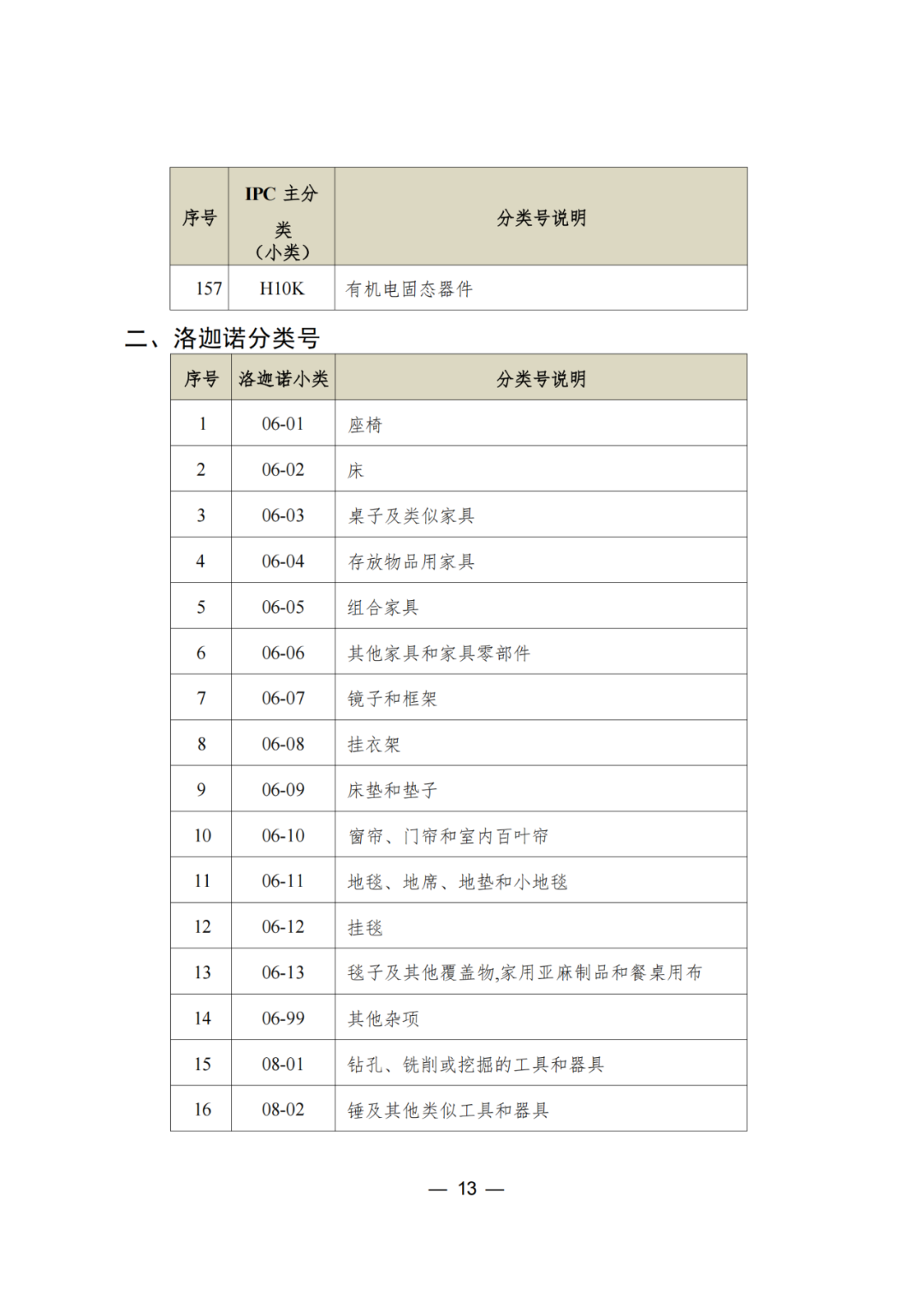 三年內無非正常，無專利不誠信行為的可申請專利預審服務備案｜附通知