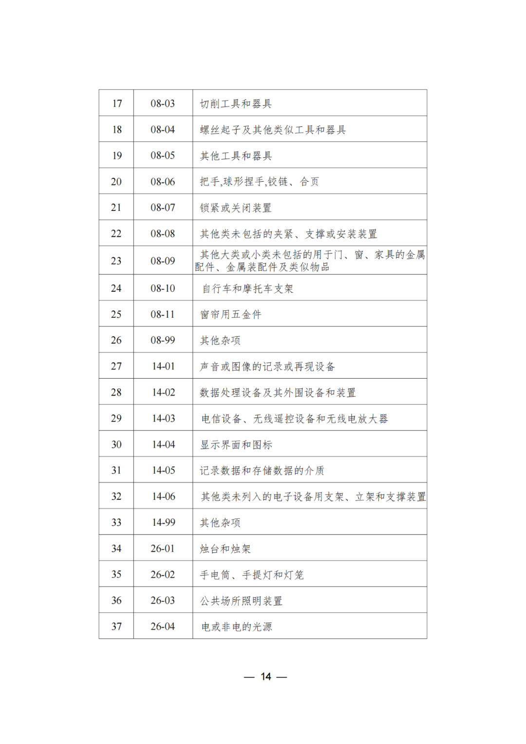 三年內無非正常，無專利不誠信行為的可申請專利預審服務備案｜附通知