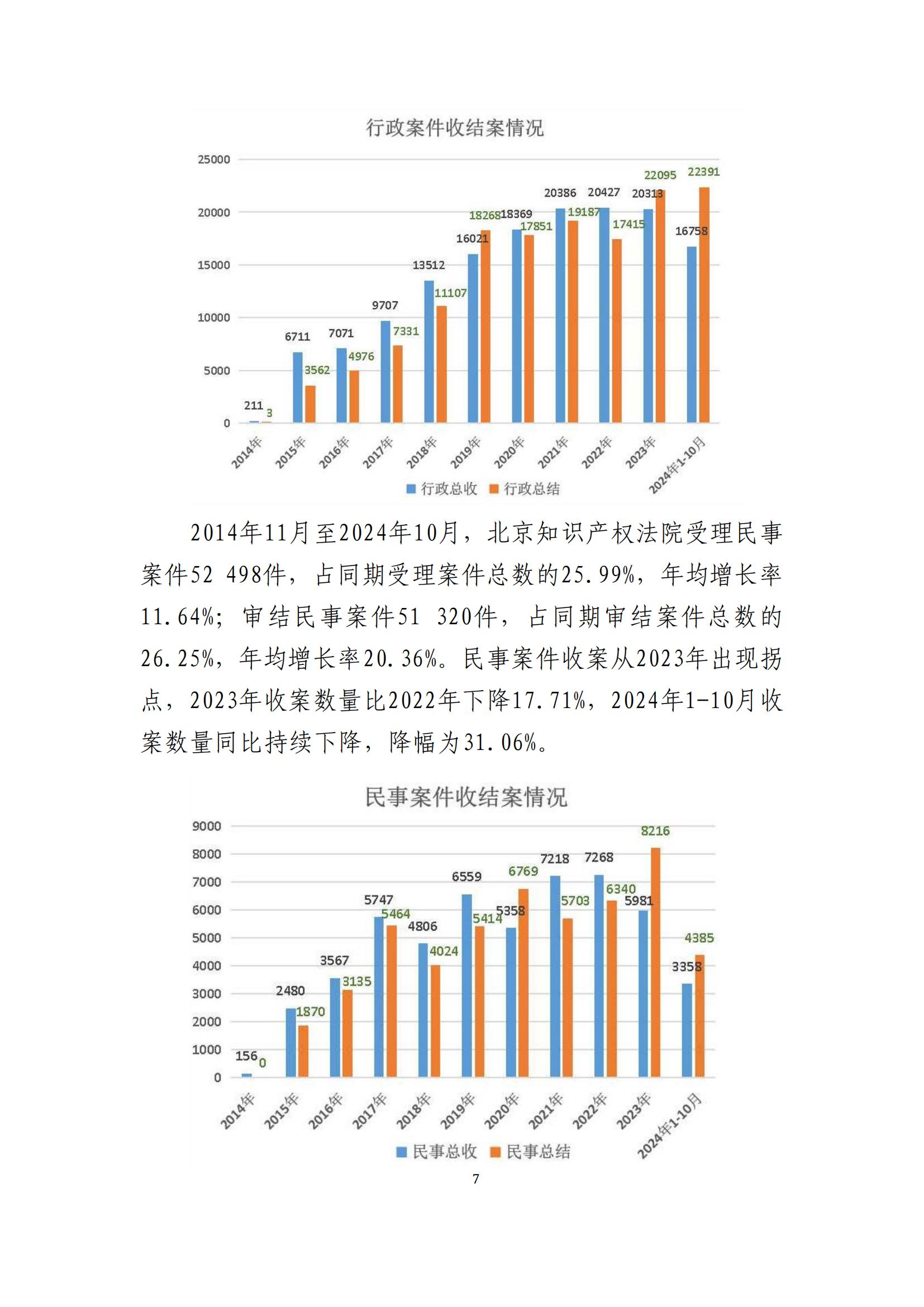 全文公布！《北京知識產(chǎn)權(quán)法院十年審判工作白皮書（2014-2024）》